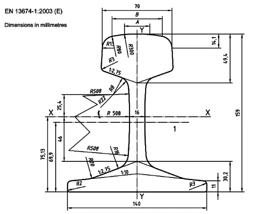 uic54 rail uic54 rail